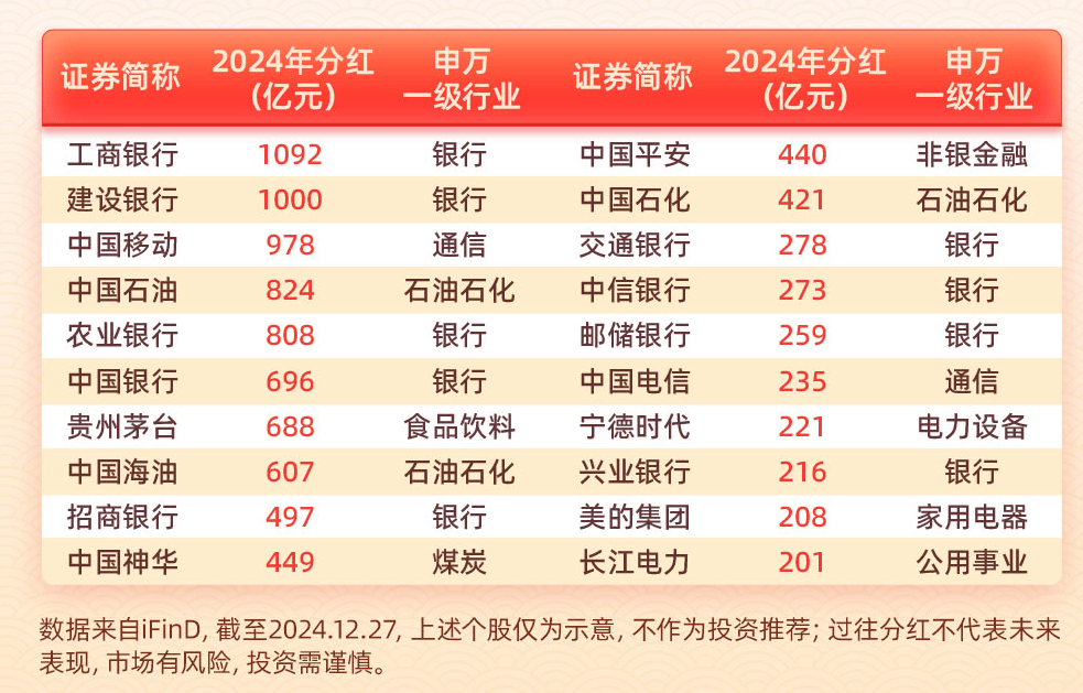 第1300页