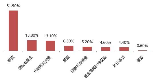 第838页