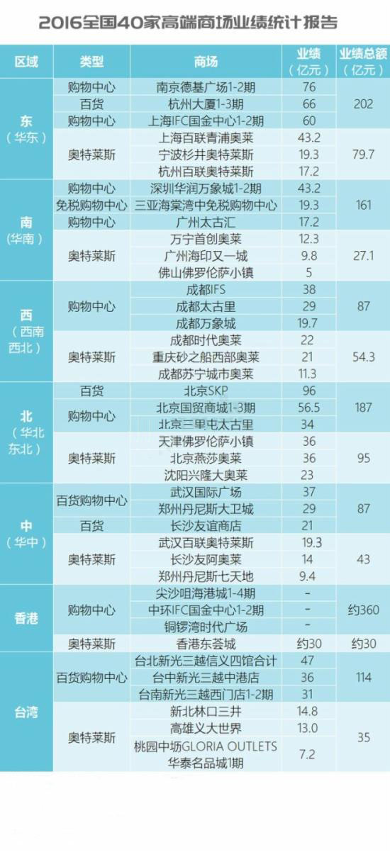 南京商场业绩排名南京商场业绩排名，探究各大商场的经营状况与市场竞争力