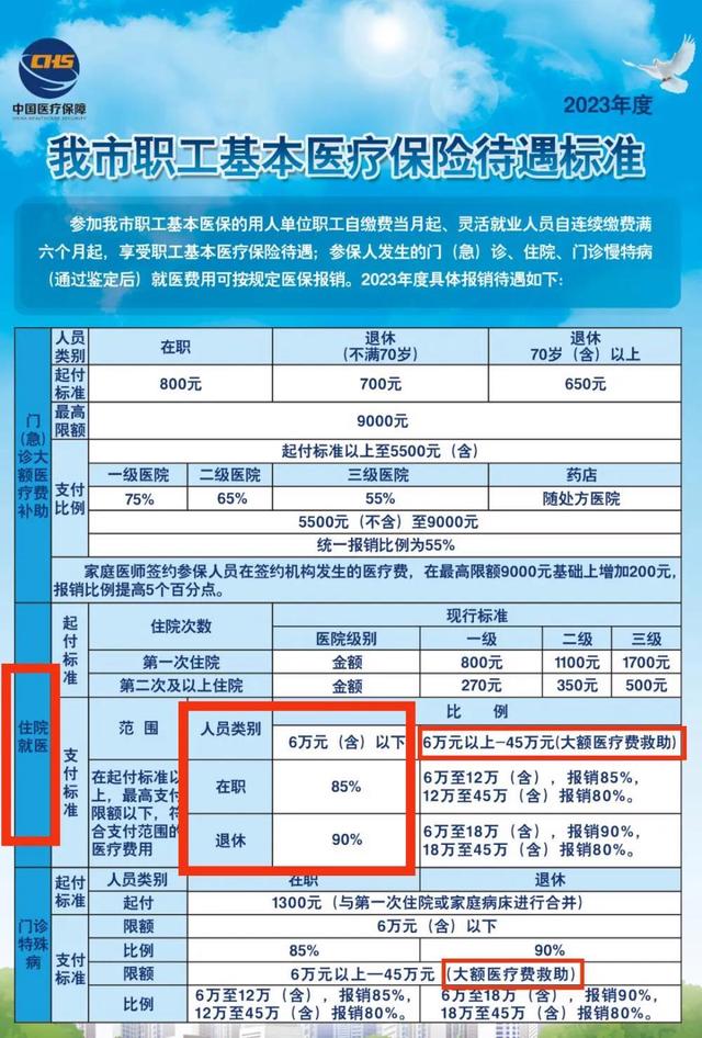 医保退休返钱从哪算起?医保退休返钱的计算涉及多个因素，包括个人医保账户的累计缴费金额、职工缴费年限和退休年龄等。具体来说，医保退休返钱的计算方式如下