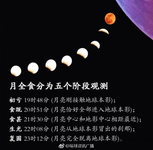 月全食 时间表月全食时间表，天文奇观不容错过